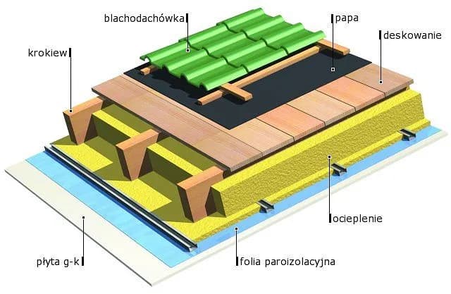 Jak skutecznie zabezpieczyć strop przed deszczem i uniknąć kosztownych napraw