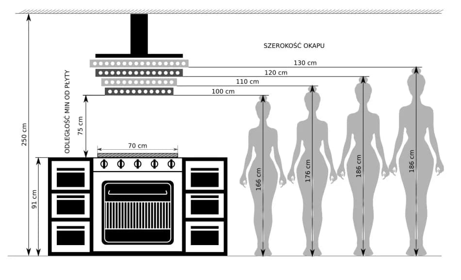 Czym jest okap wyspowy - rodzaje, zasada działania i montaż w kuchni