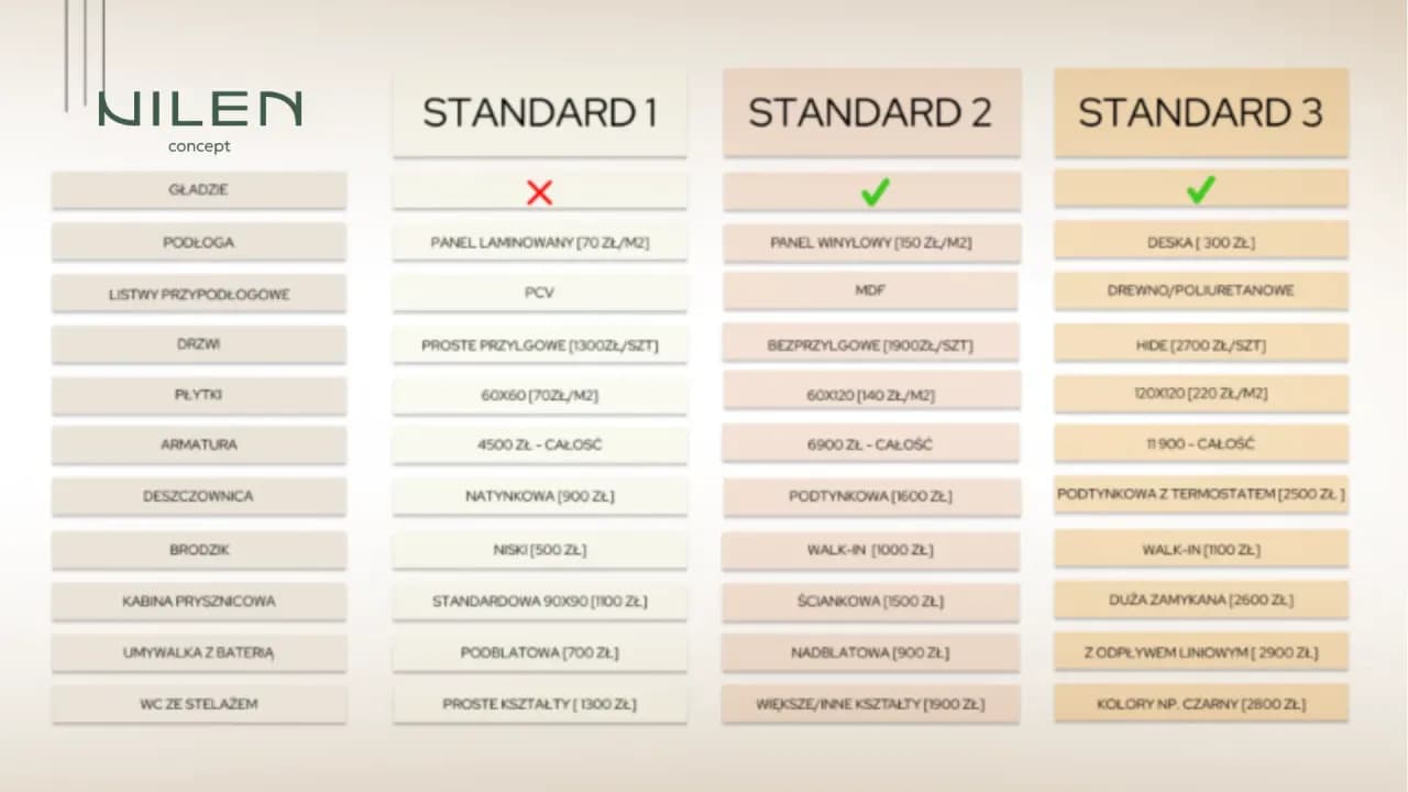 Ile kosztuje wykończenie mieszkania? Poradnik 2023 - koszt, ceny i pomysły