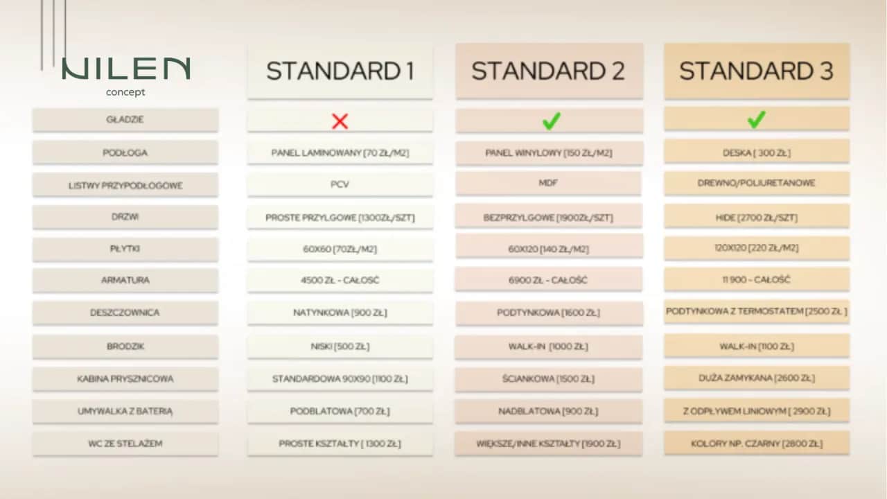 Ile kosztuje wykończenie mieszkania? Poradnik 2023 - koszt, ceny i pomysły