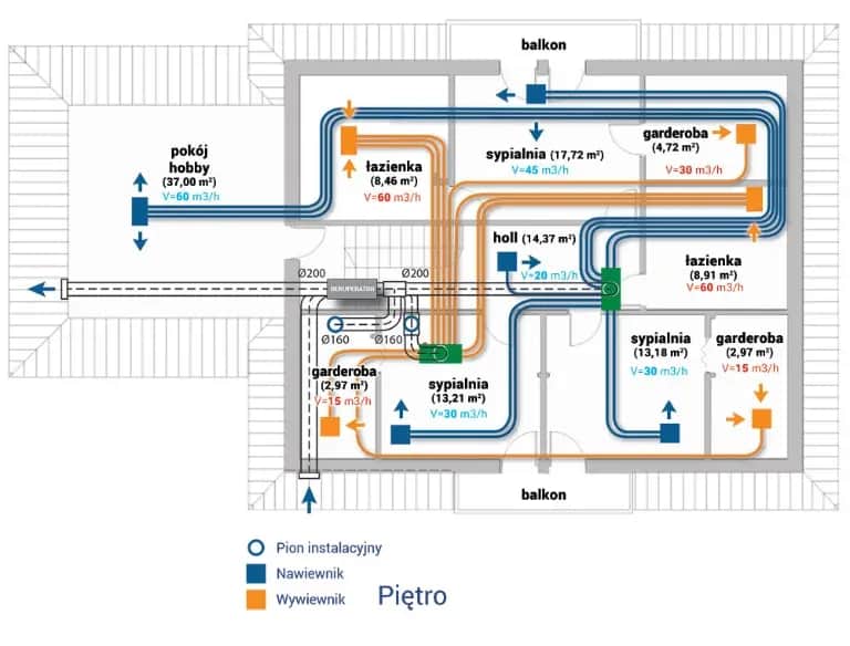 Jaki okap przy rekuperacji w domu - zasady i kluczowe wymagania montażu