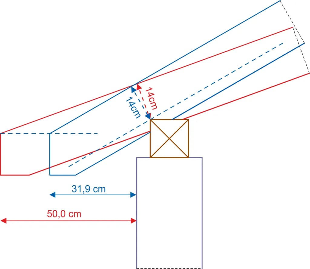 Jaki długi okap dachu wybrać: wszystko co musisz wiedzieć o wymiarach